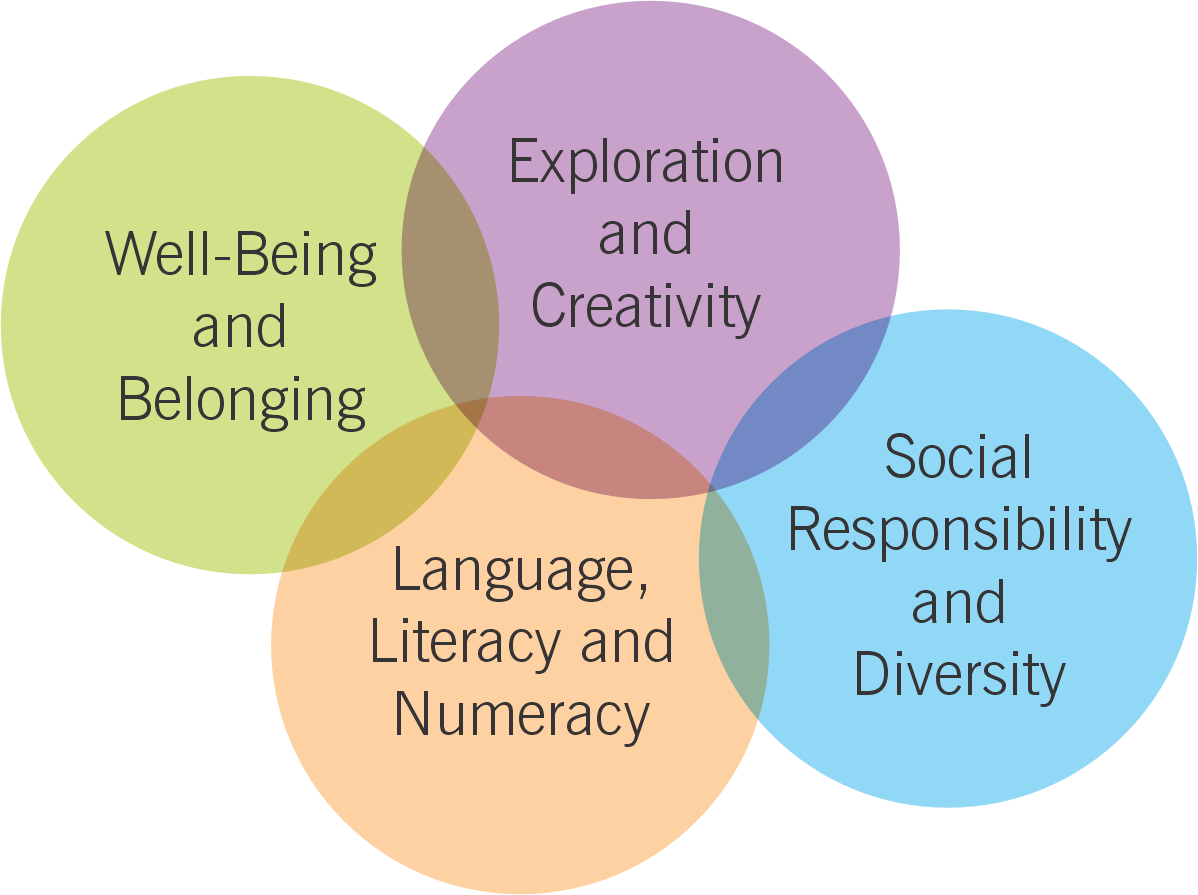 Sprouts Academy Vancouver Preschool Small Group Learning for